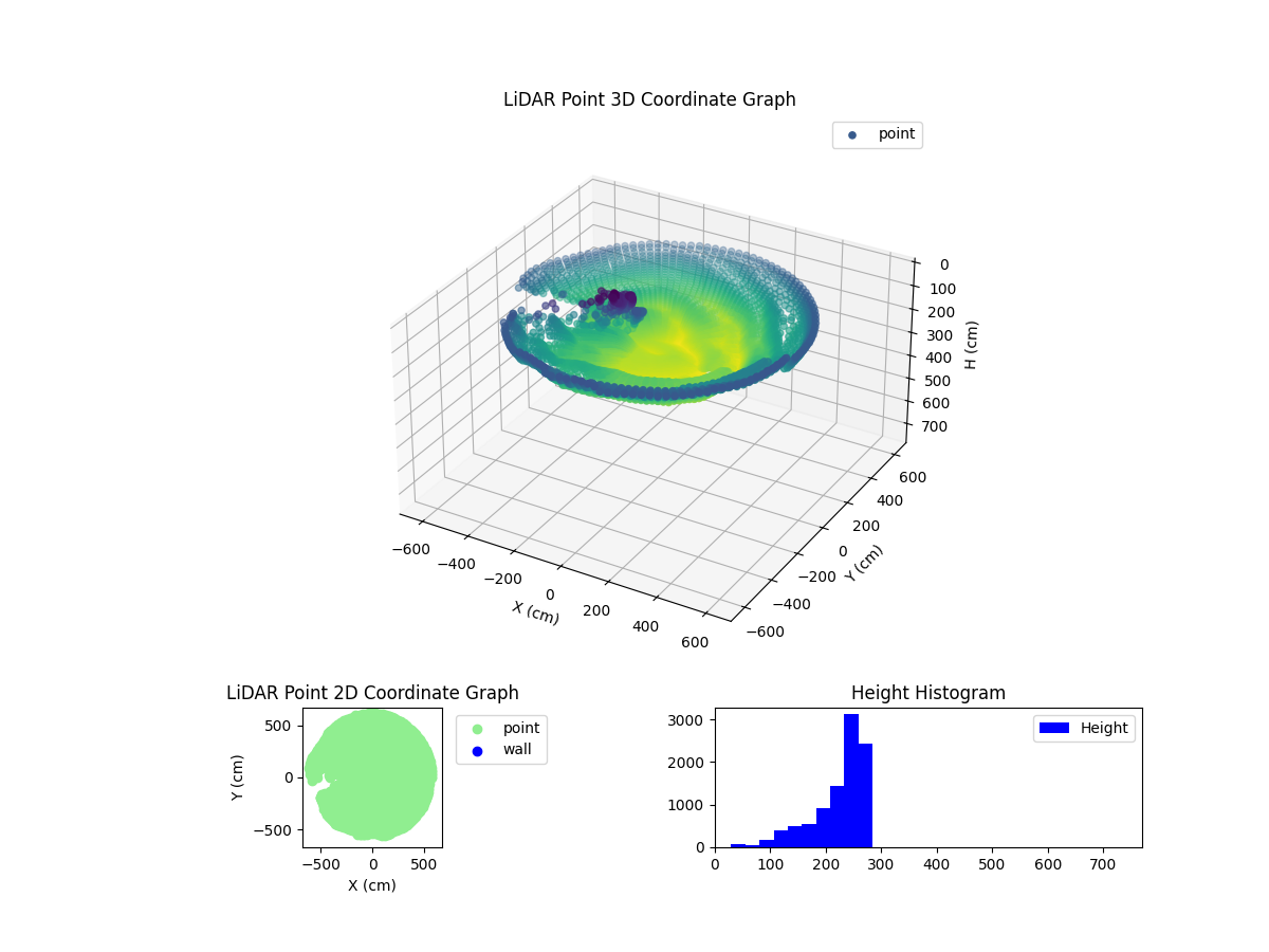 3D Plot
