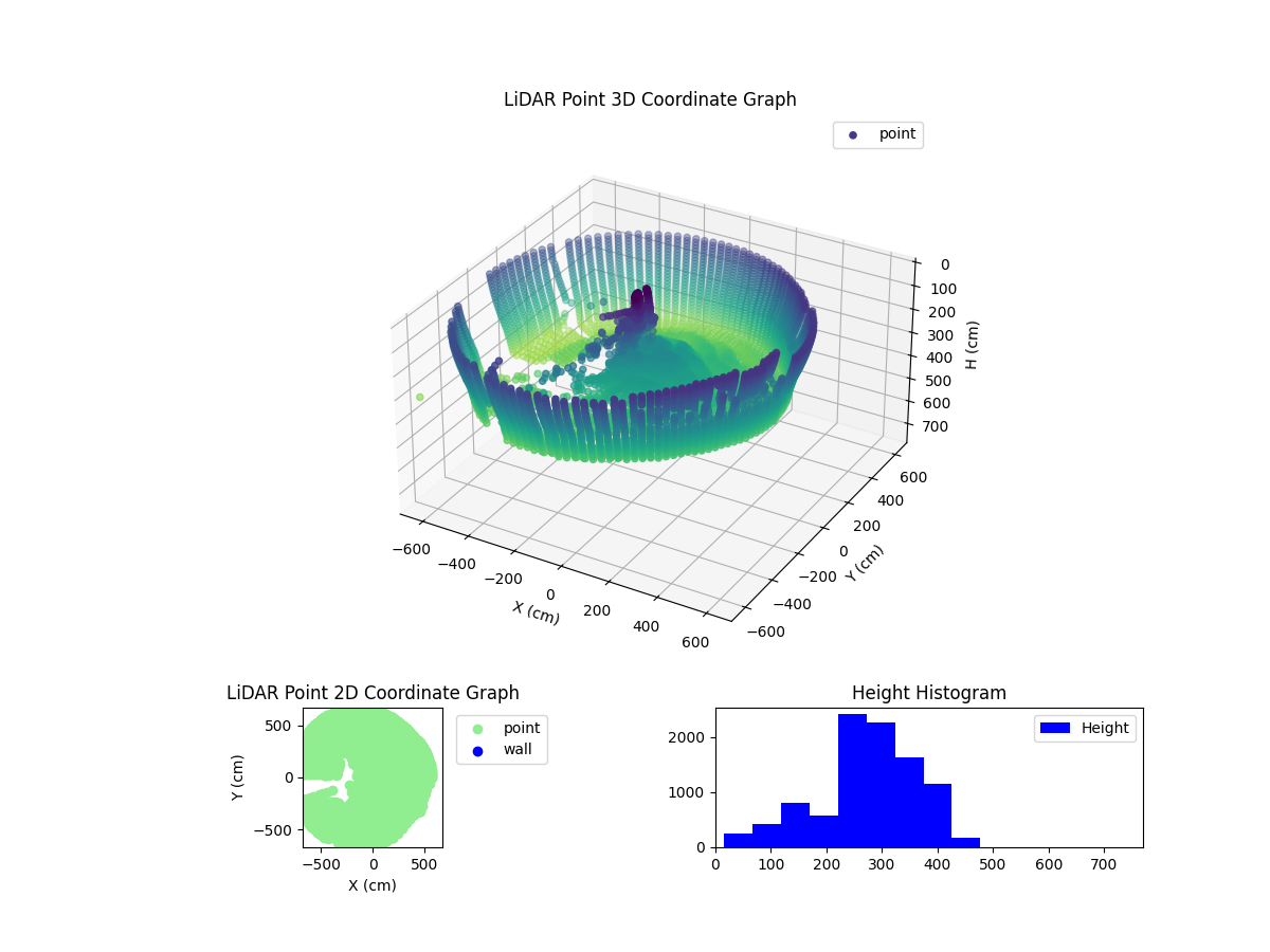 3D Plot