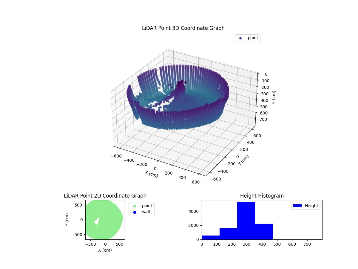 3D Plot