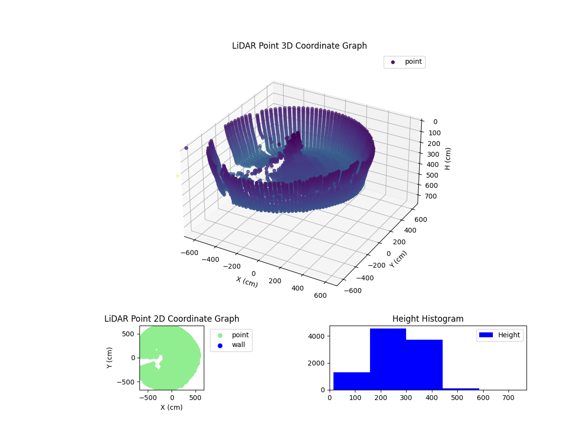 3D Plot