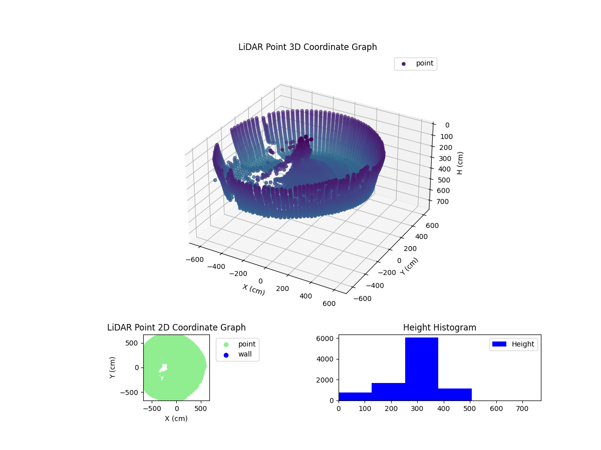 3D Plot