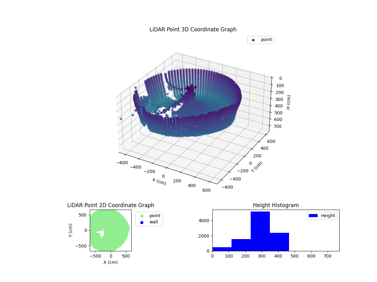 3D Plot