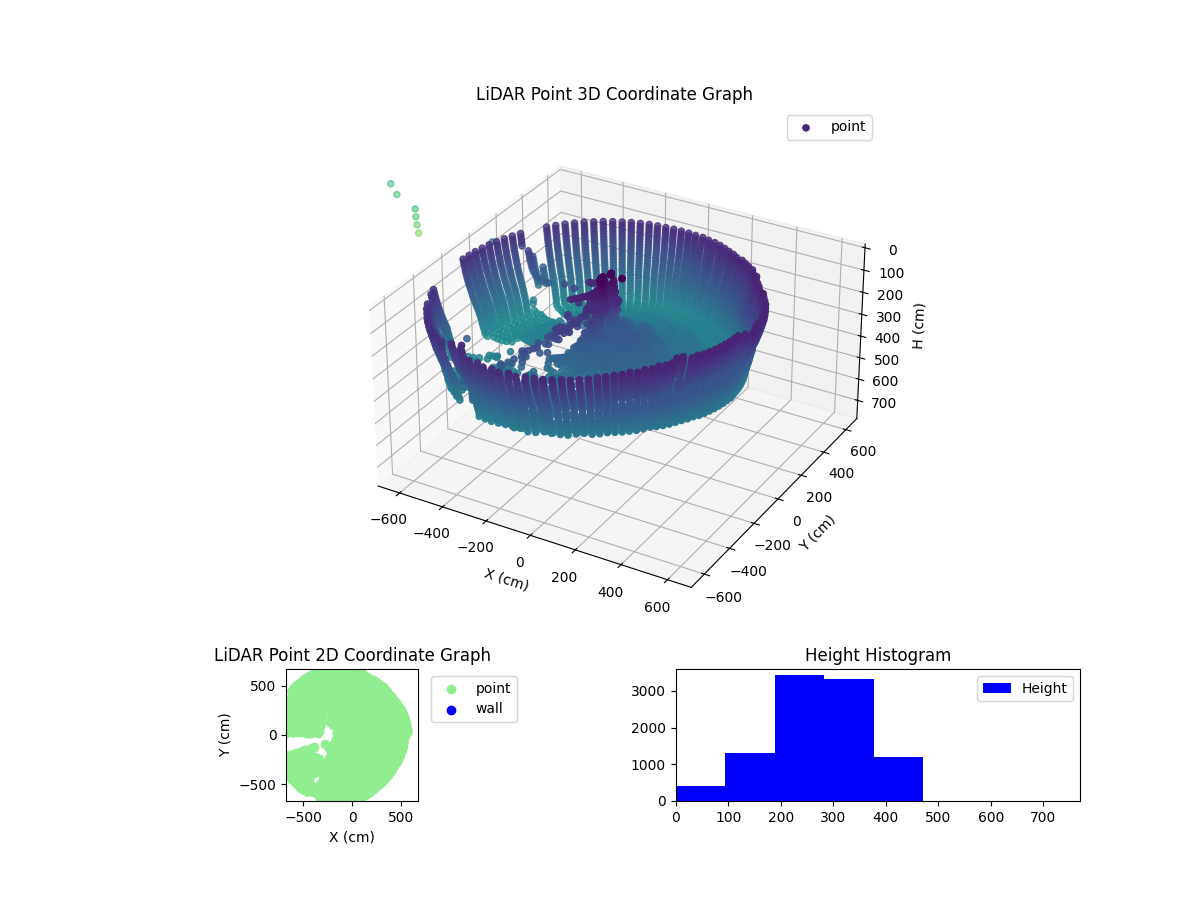 3D Plot