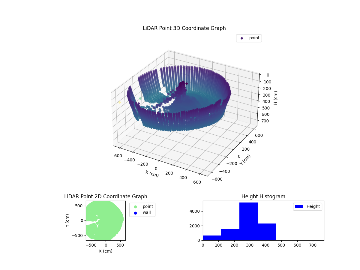 3D Plot