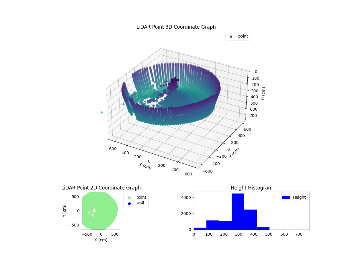 3D Plot