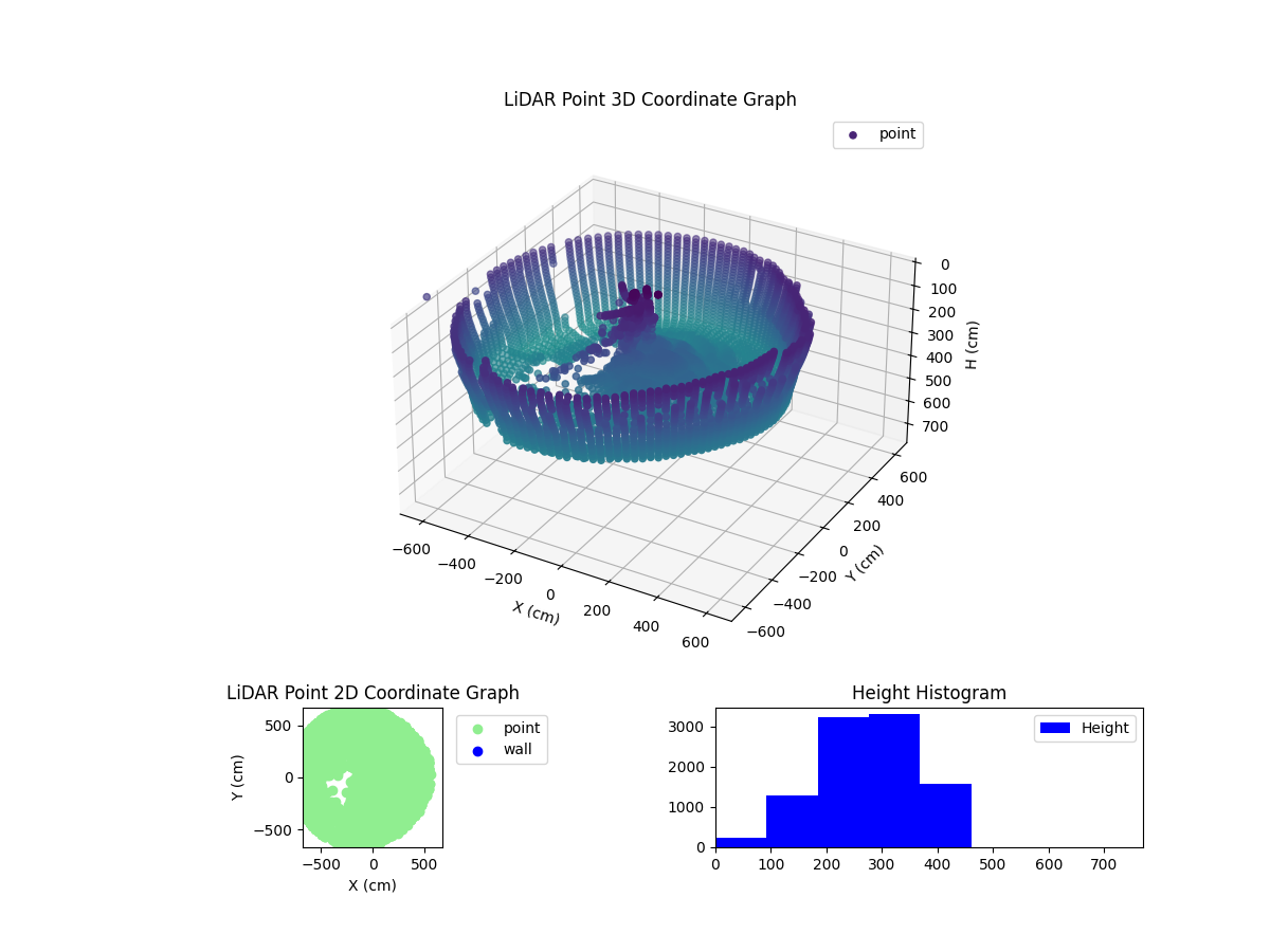 3D Plot