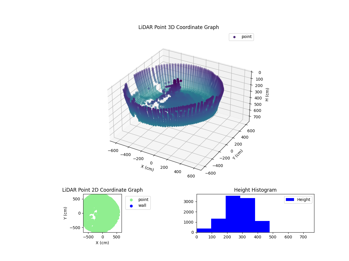 3D Plot
