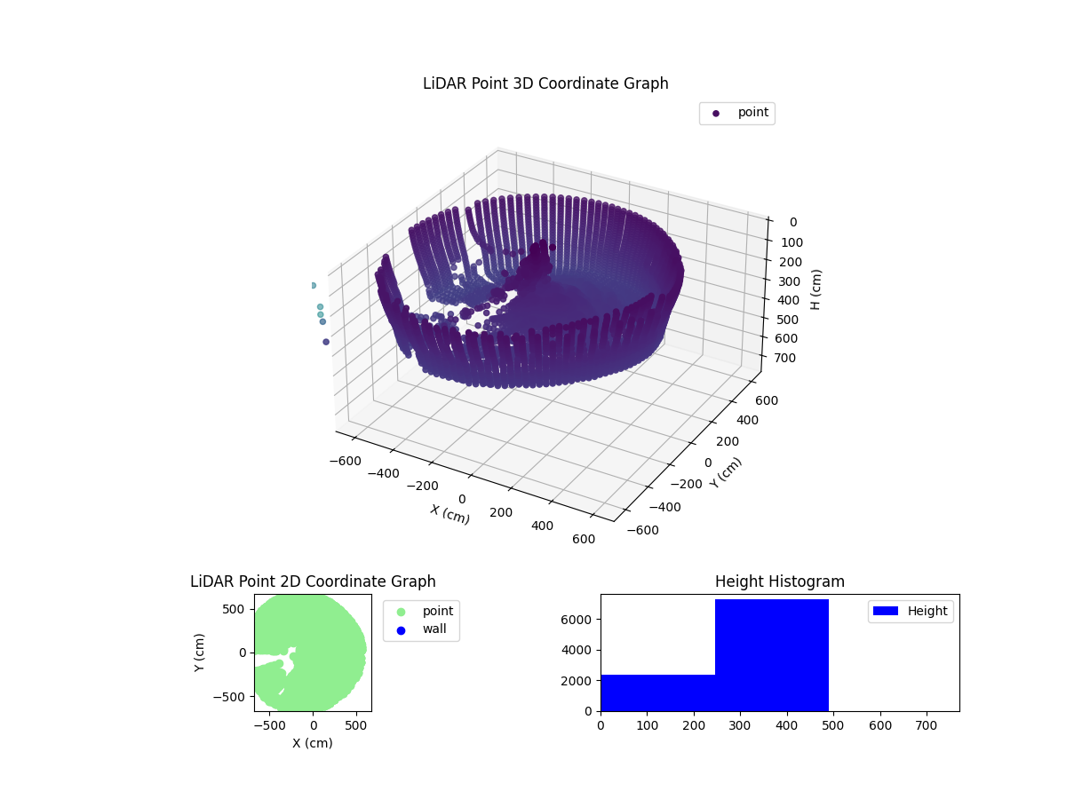 3D Plot