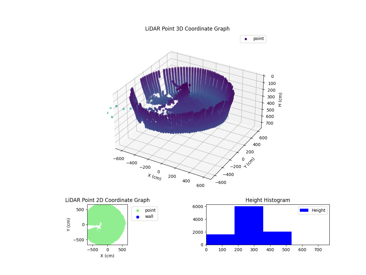3D Plot