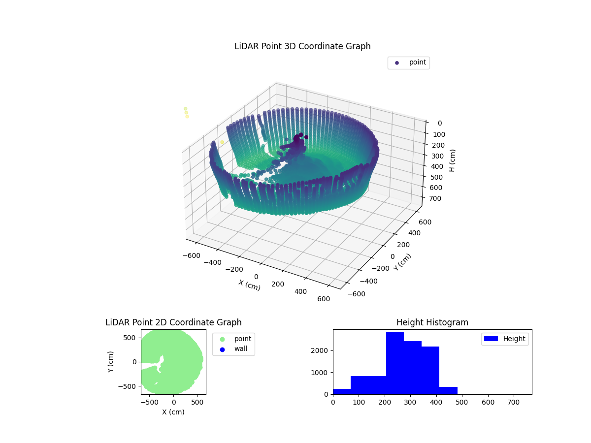 3D Plot