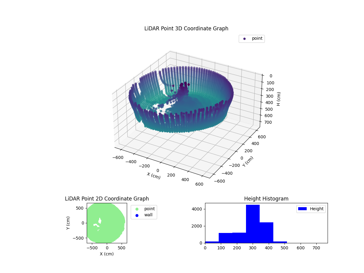 3D Plot