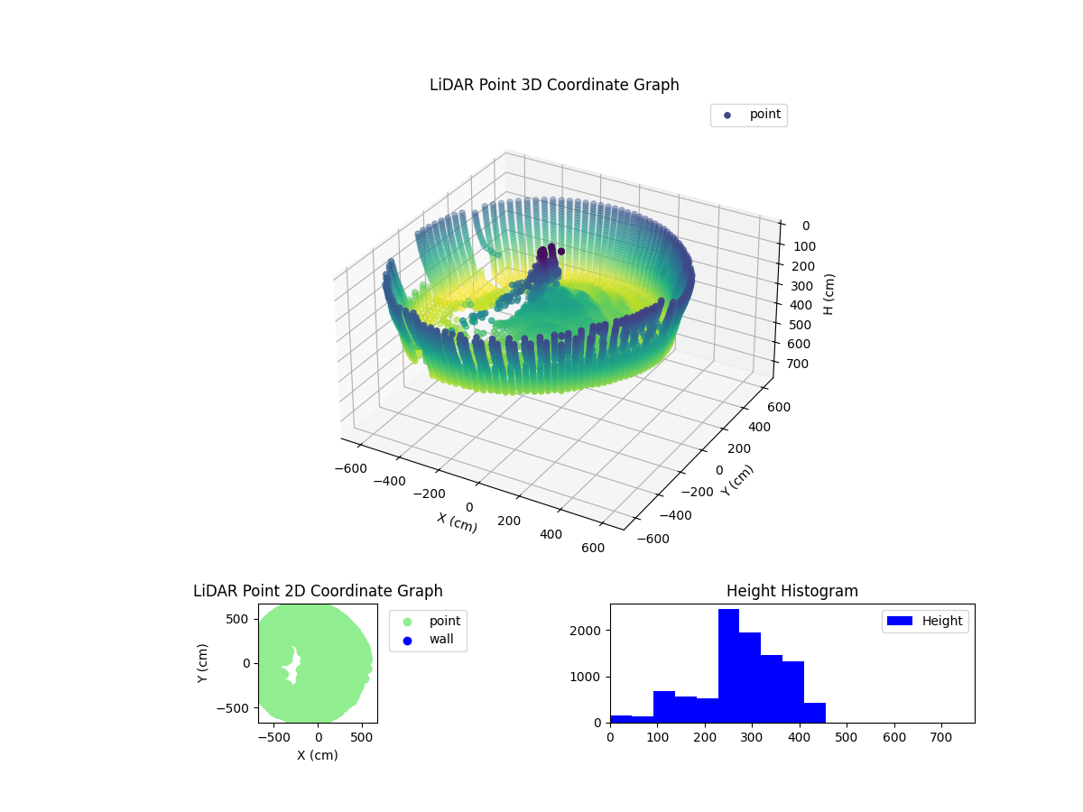 3D Plot