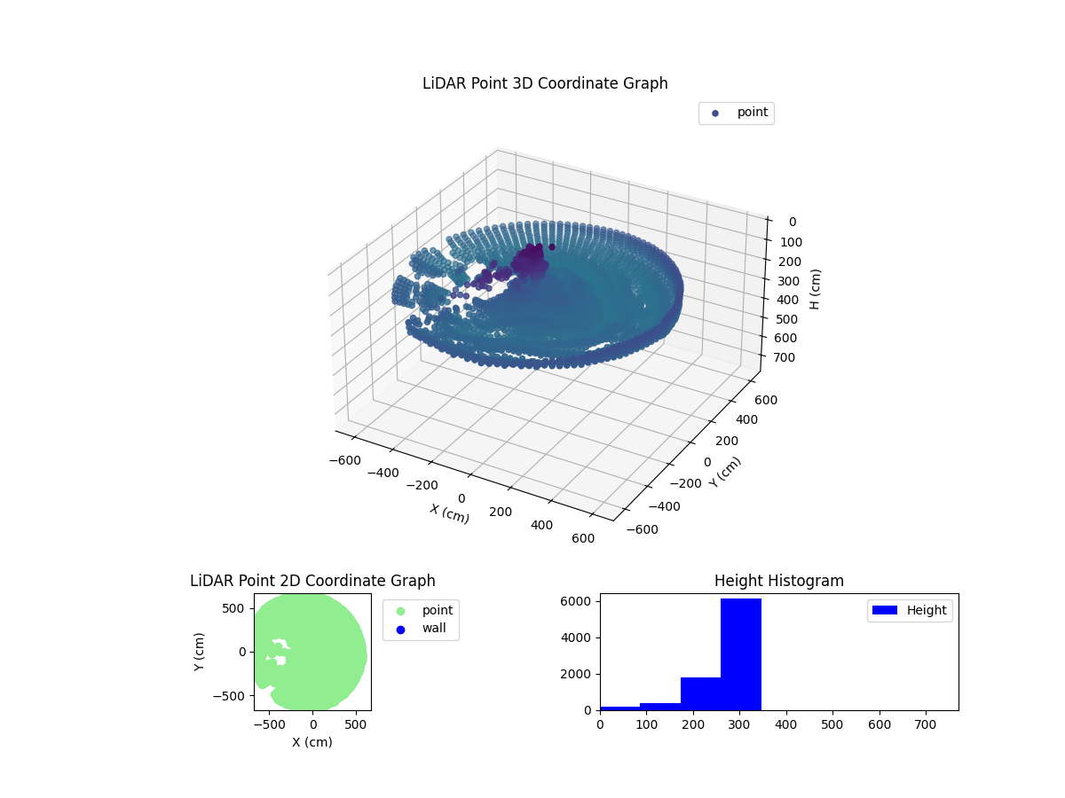 3D Plot