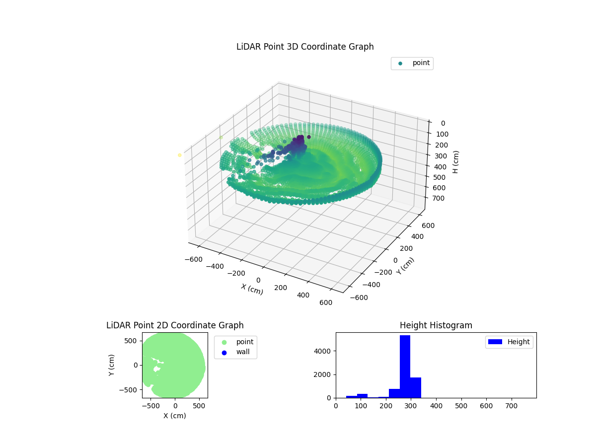 3D Plot