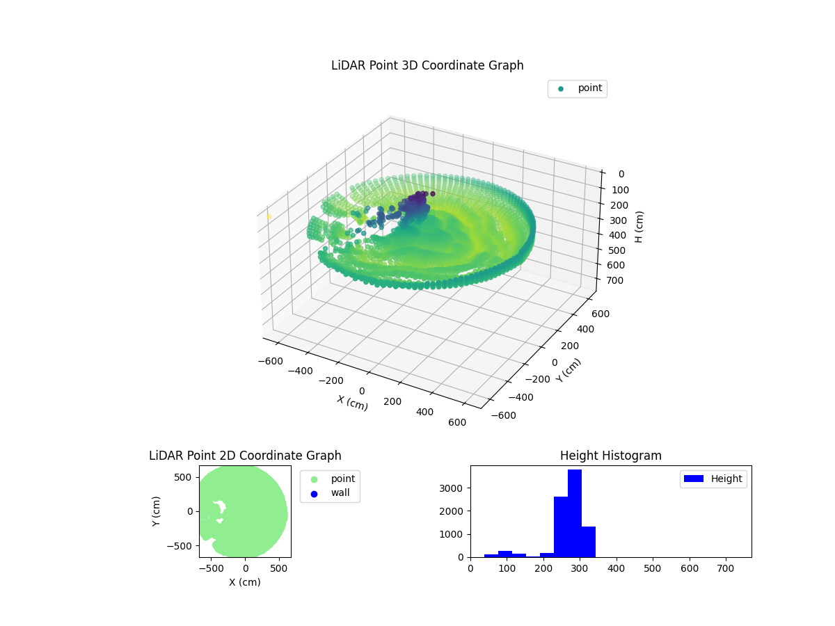 3D Plot