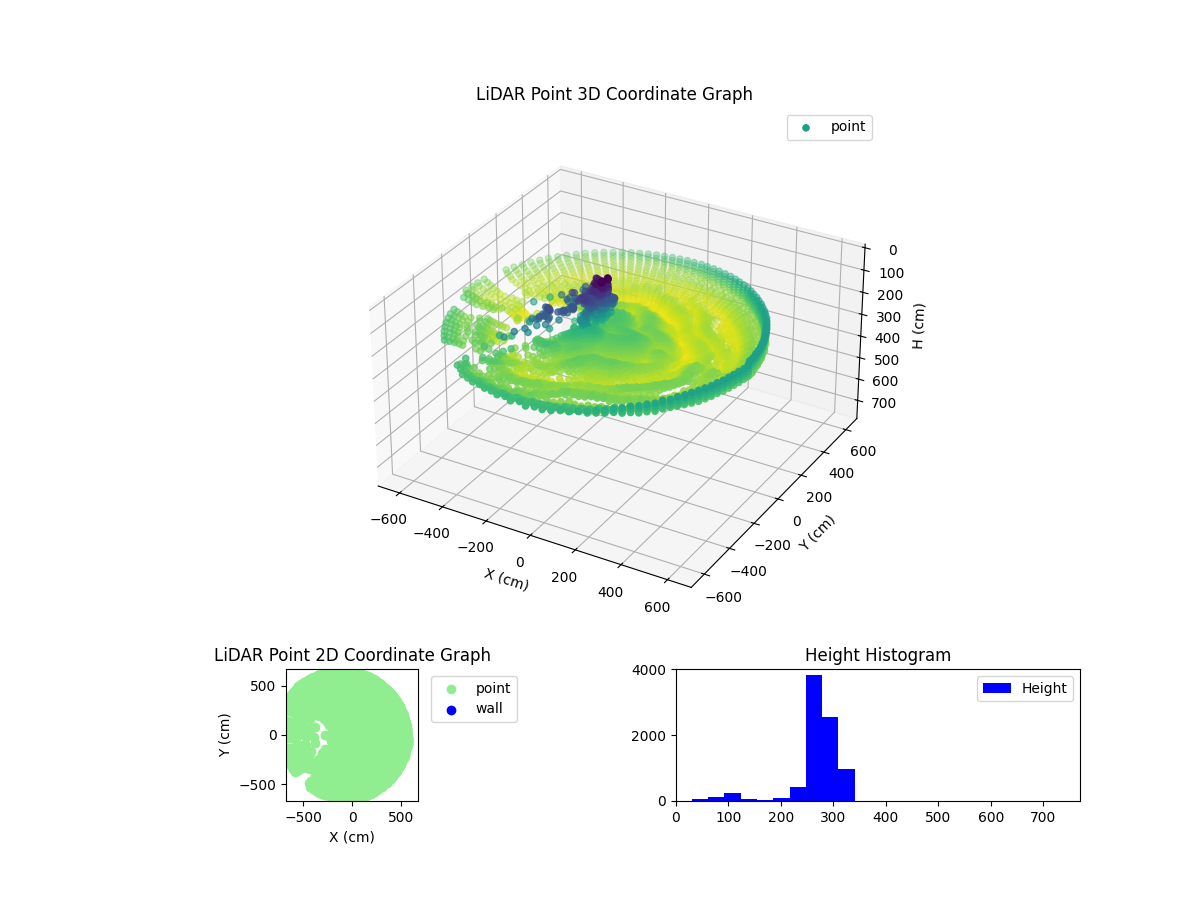 3D Plot