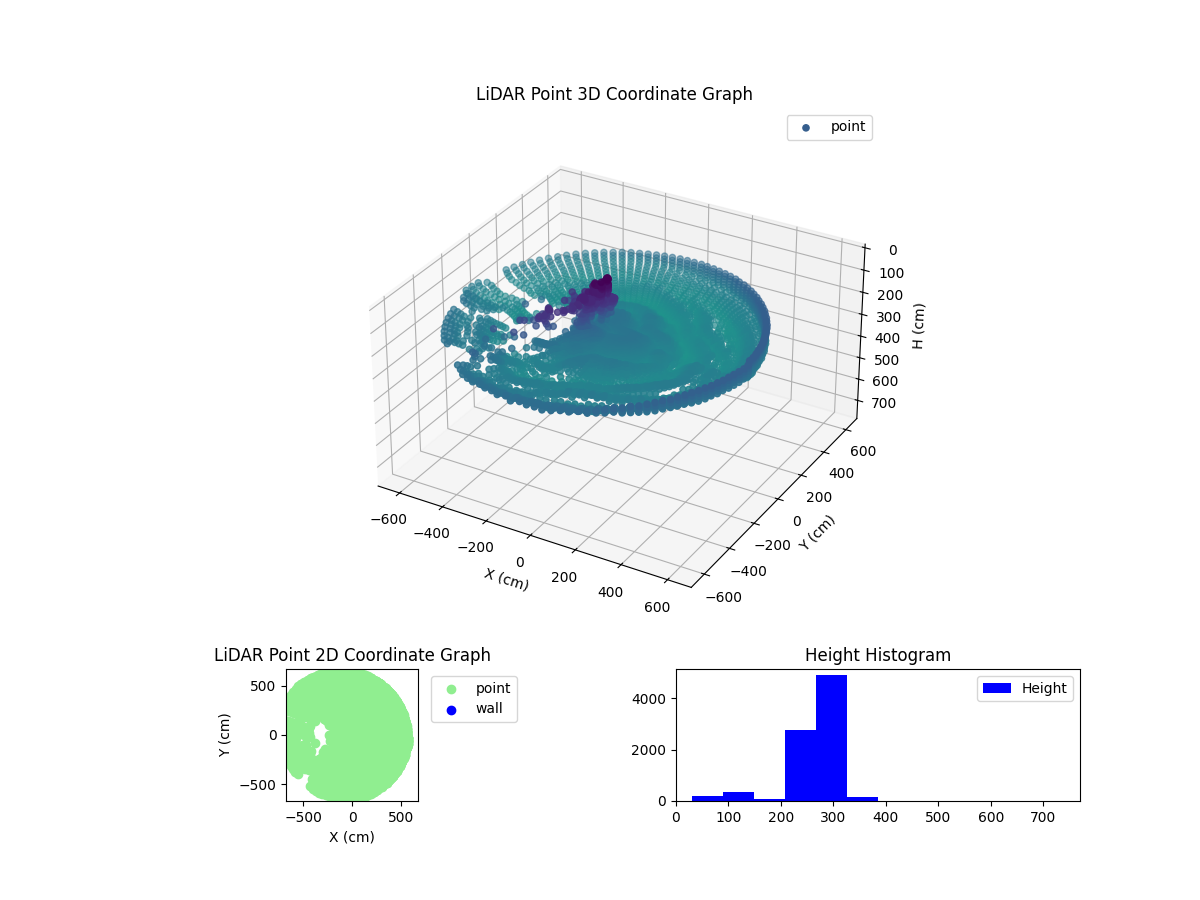 3D Plot