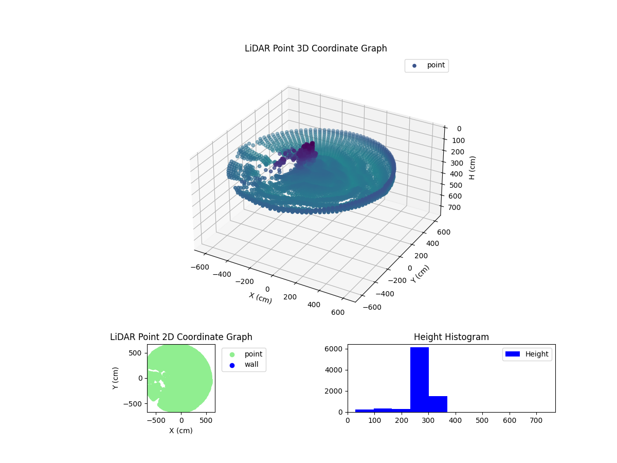 3D Plot