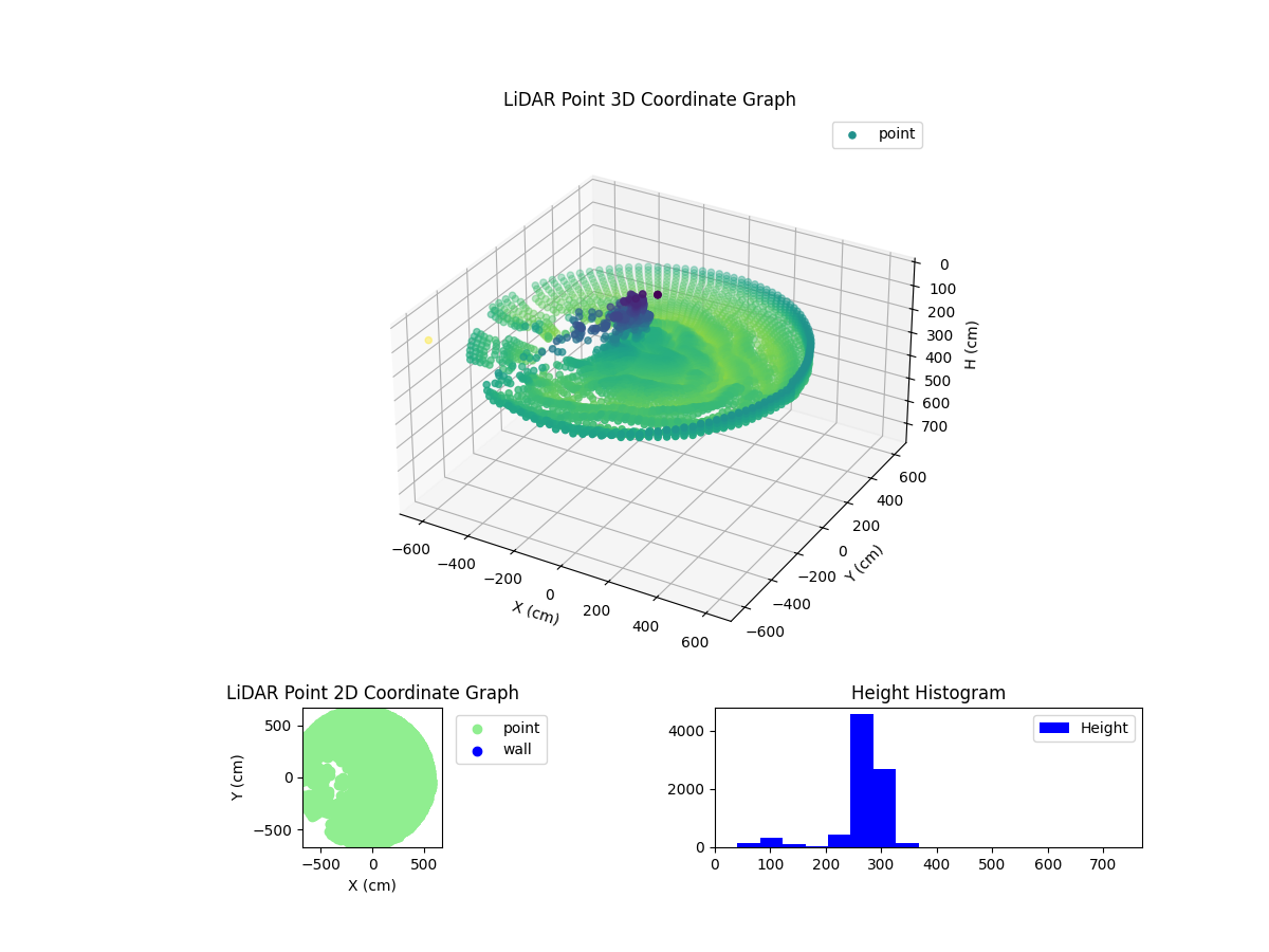 3D Plot
