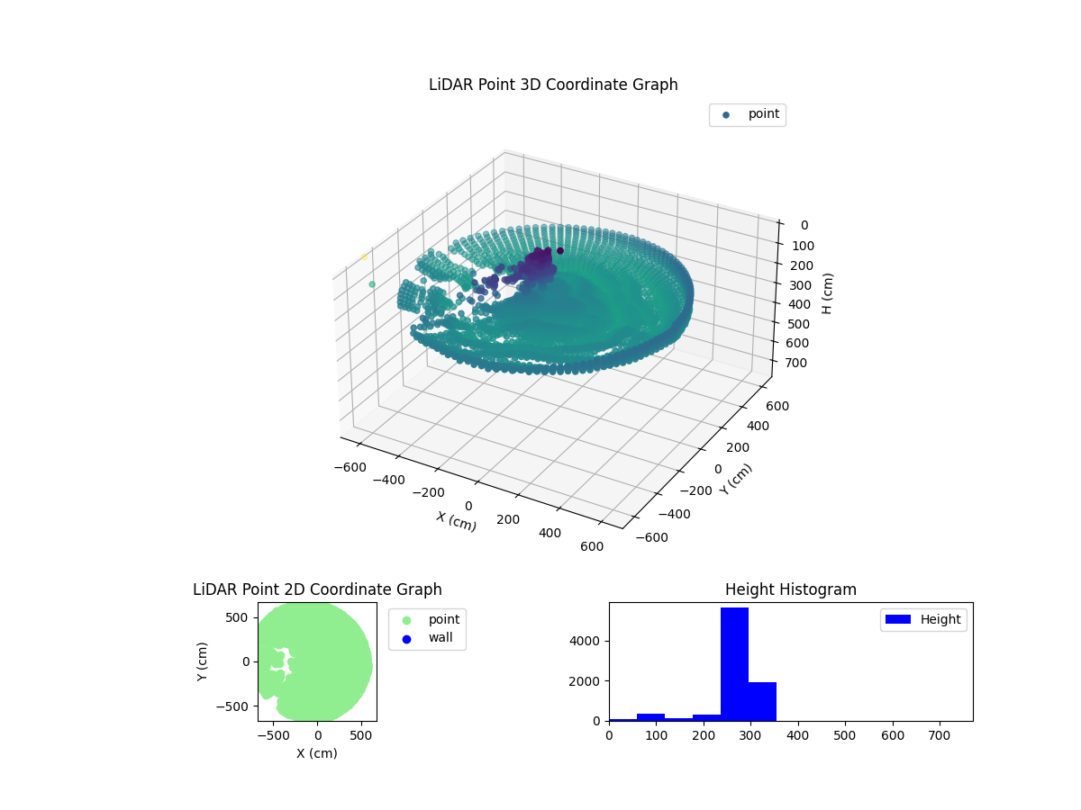 3D Plot