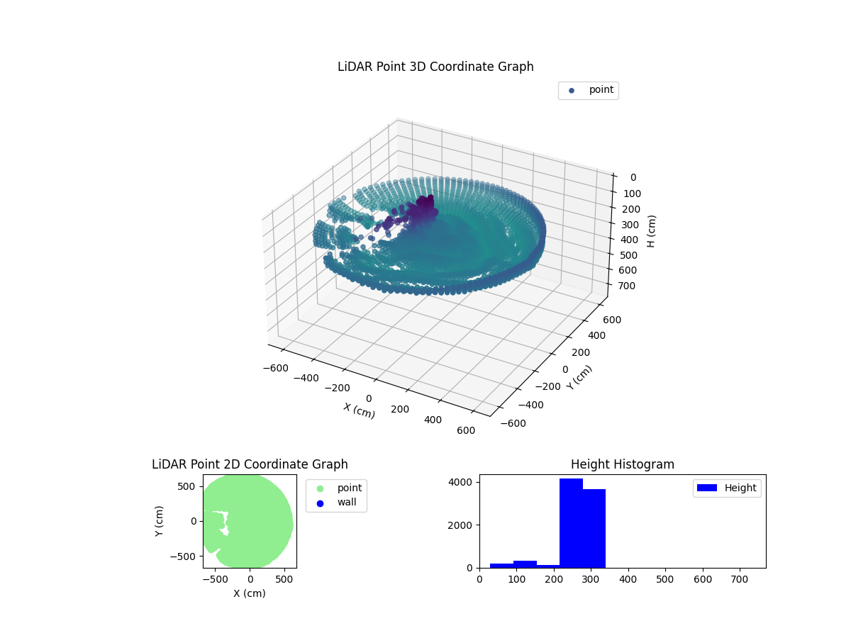 3D Plot
