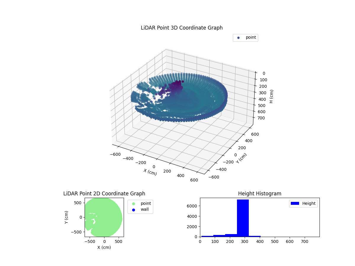 3D Plot