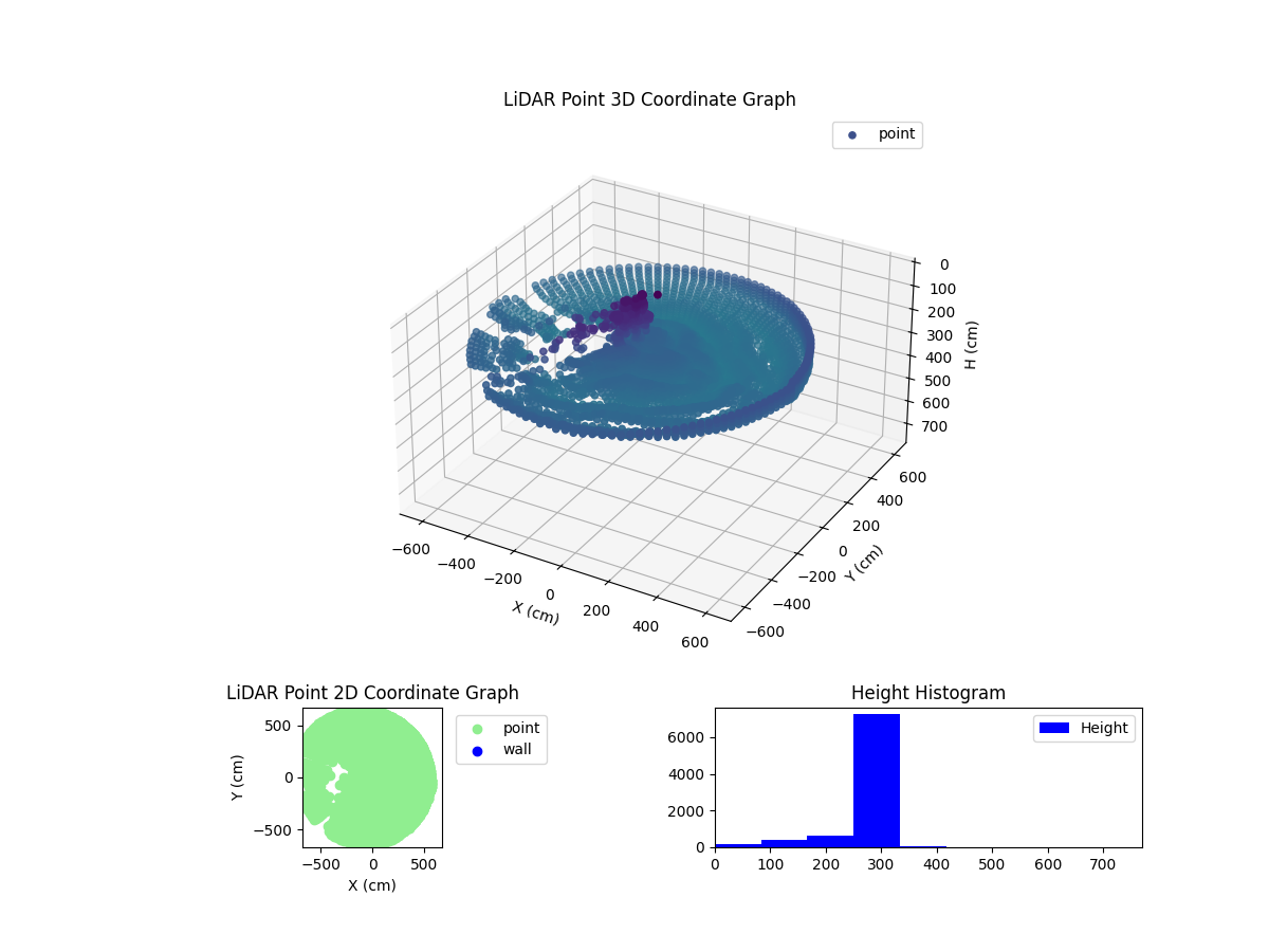 3D Plot