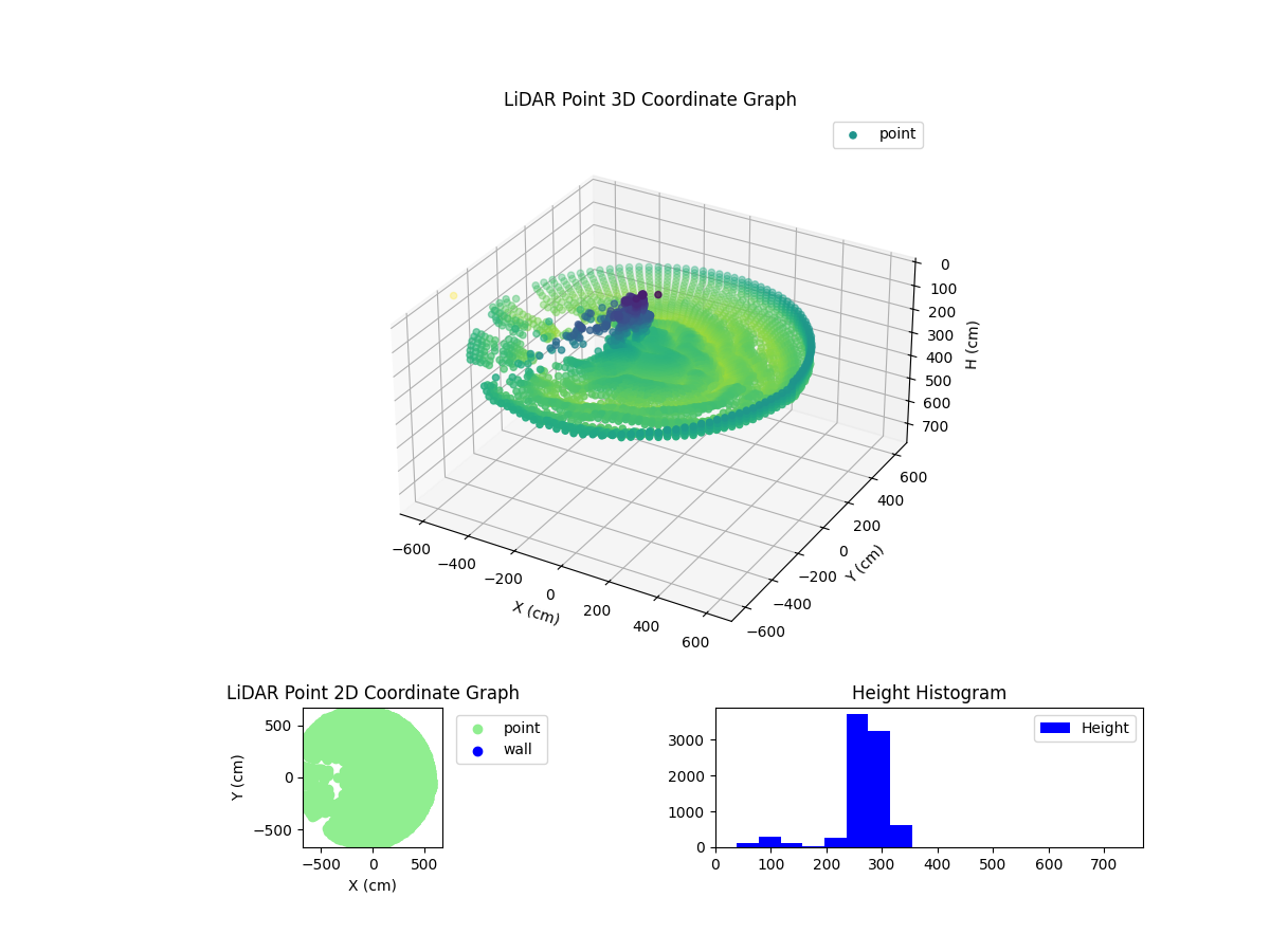 3D Plot
