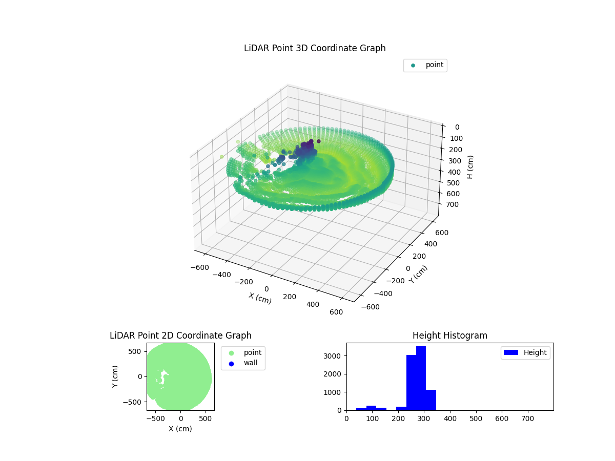 3D Plot
