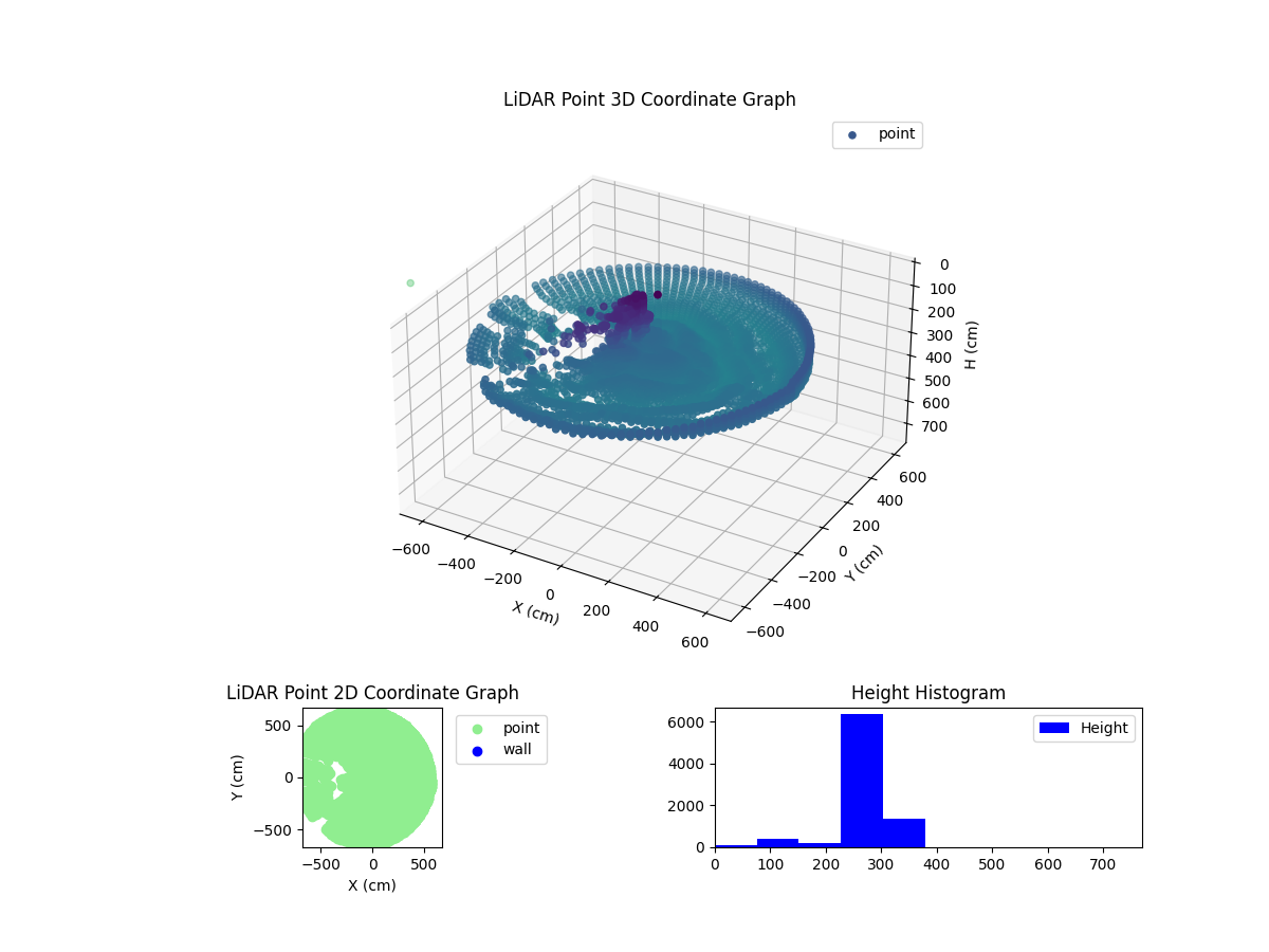 3D Plot