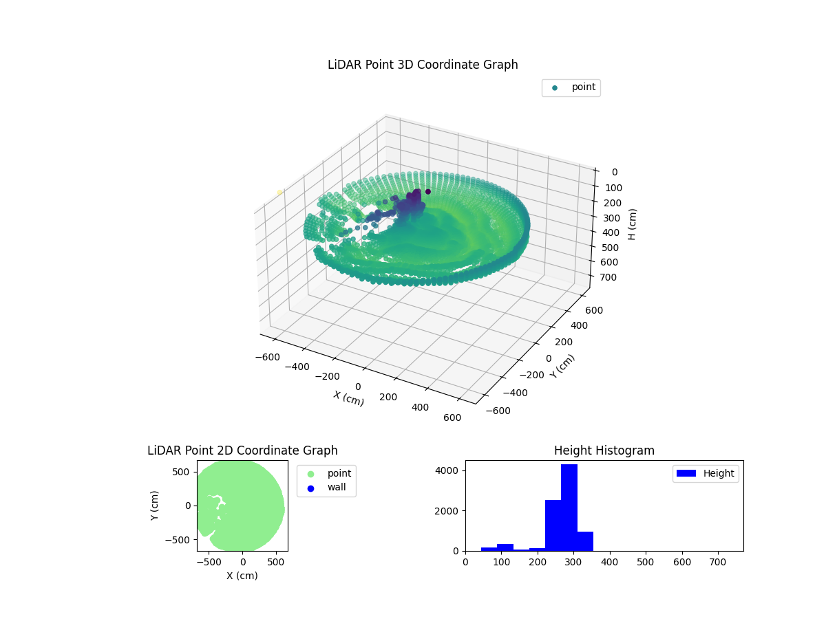 3D Plot