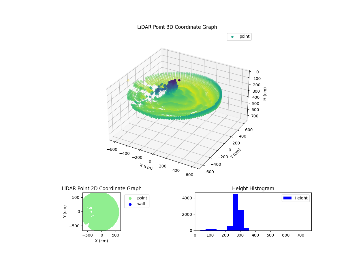 3D Plot