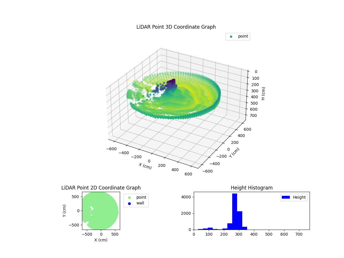 3D Plot