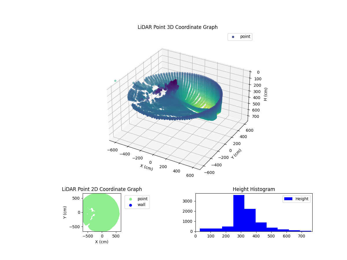 3D Plot