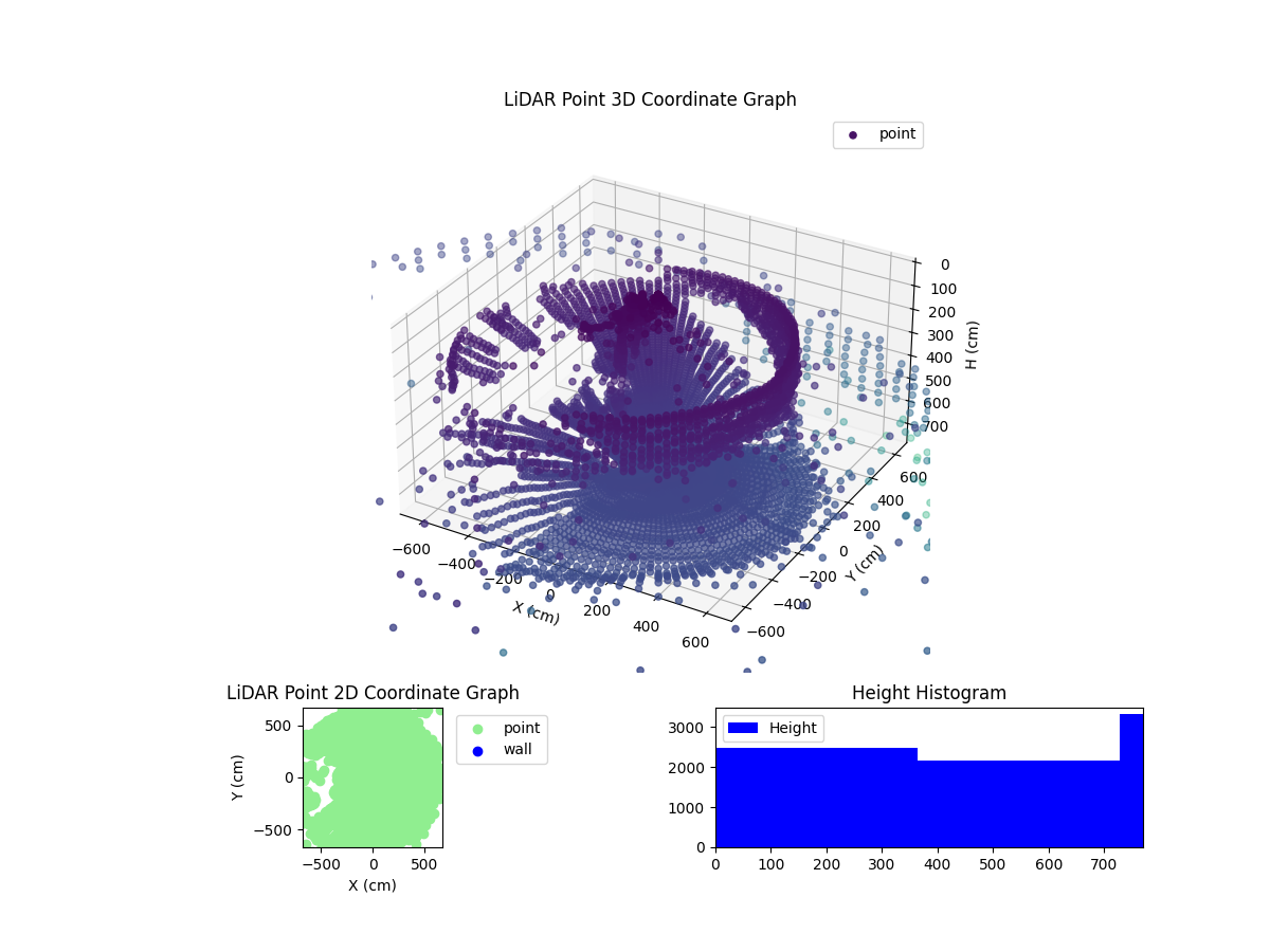 3D Plot