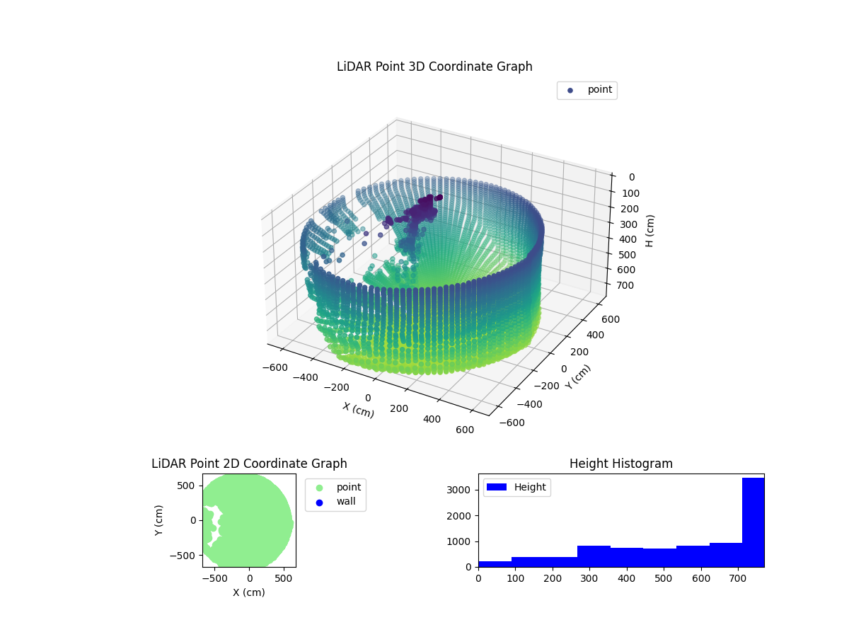 3D Plot