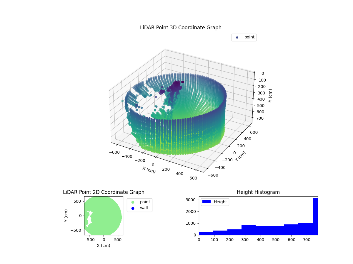 3D Plot