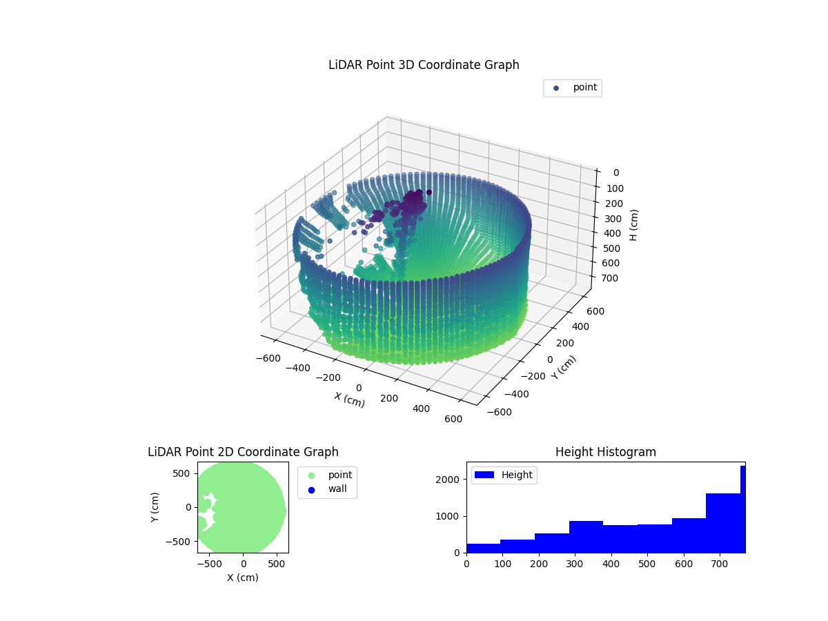 3D Plot