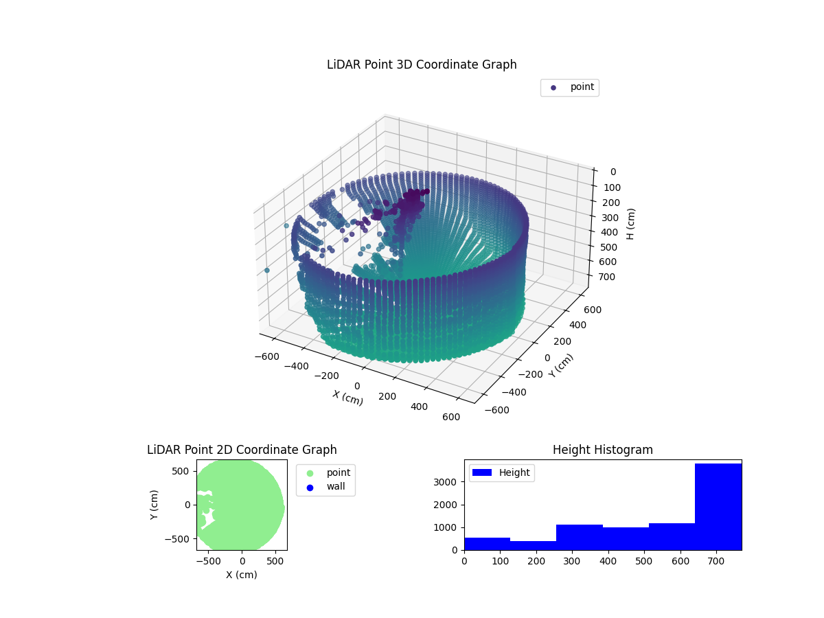 3D Plot