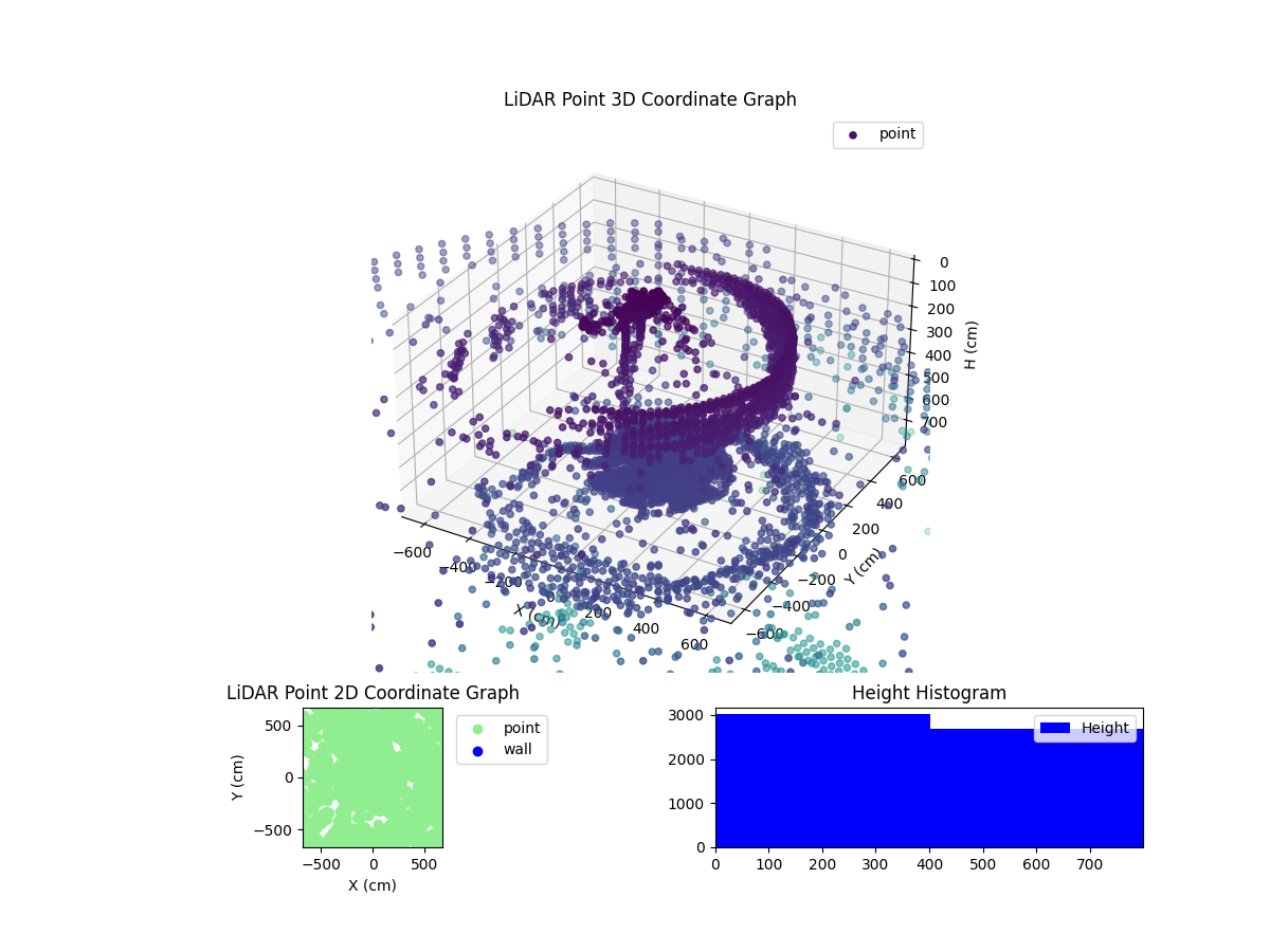 3D Plot