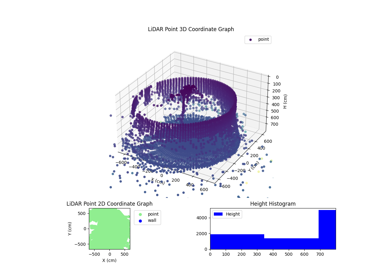 3D Plot