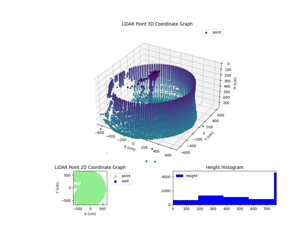 3D Plot