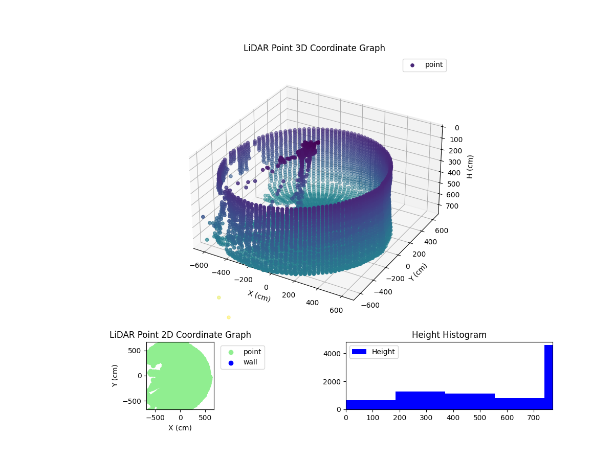 3D Plot