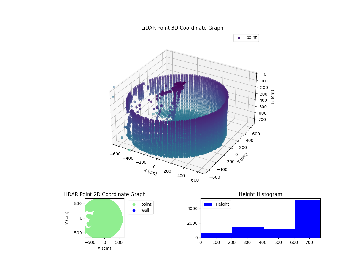 3D Plot