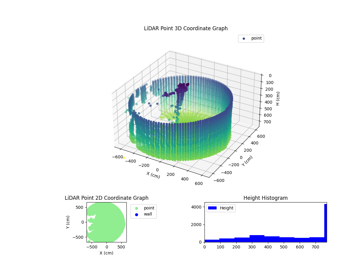 3D Plot
