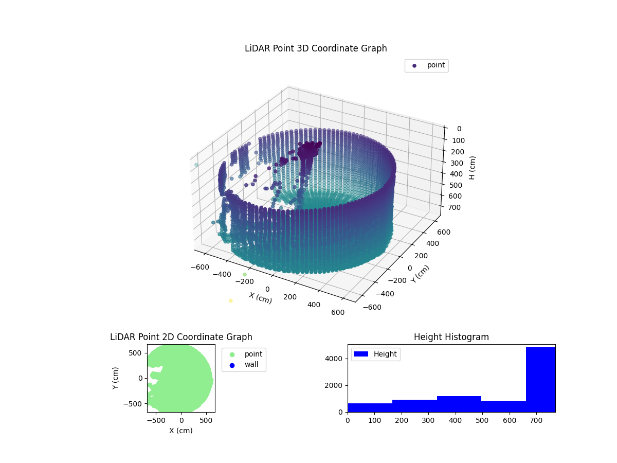 3D Plot