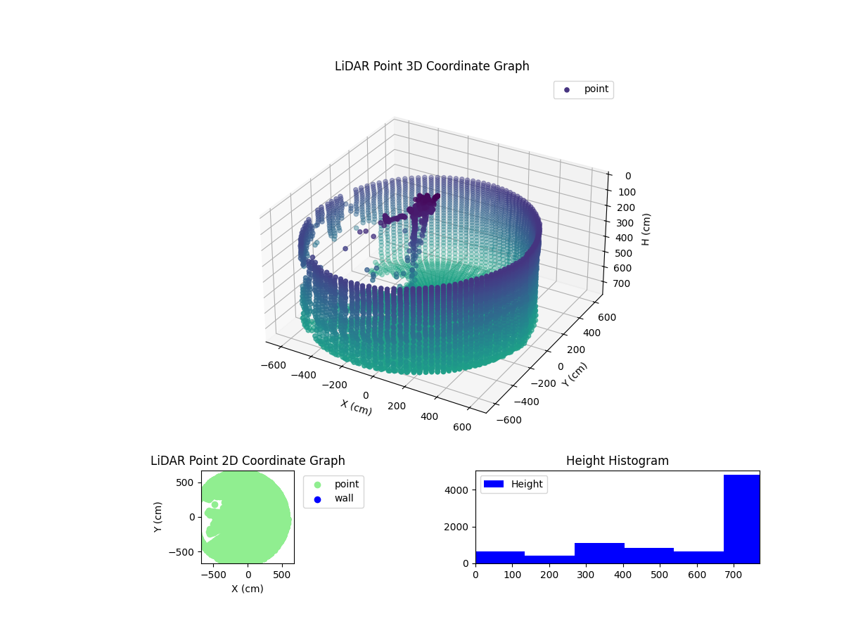 3D Plot