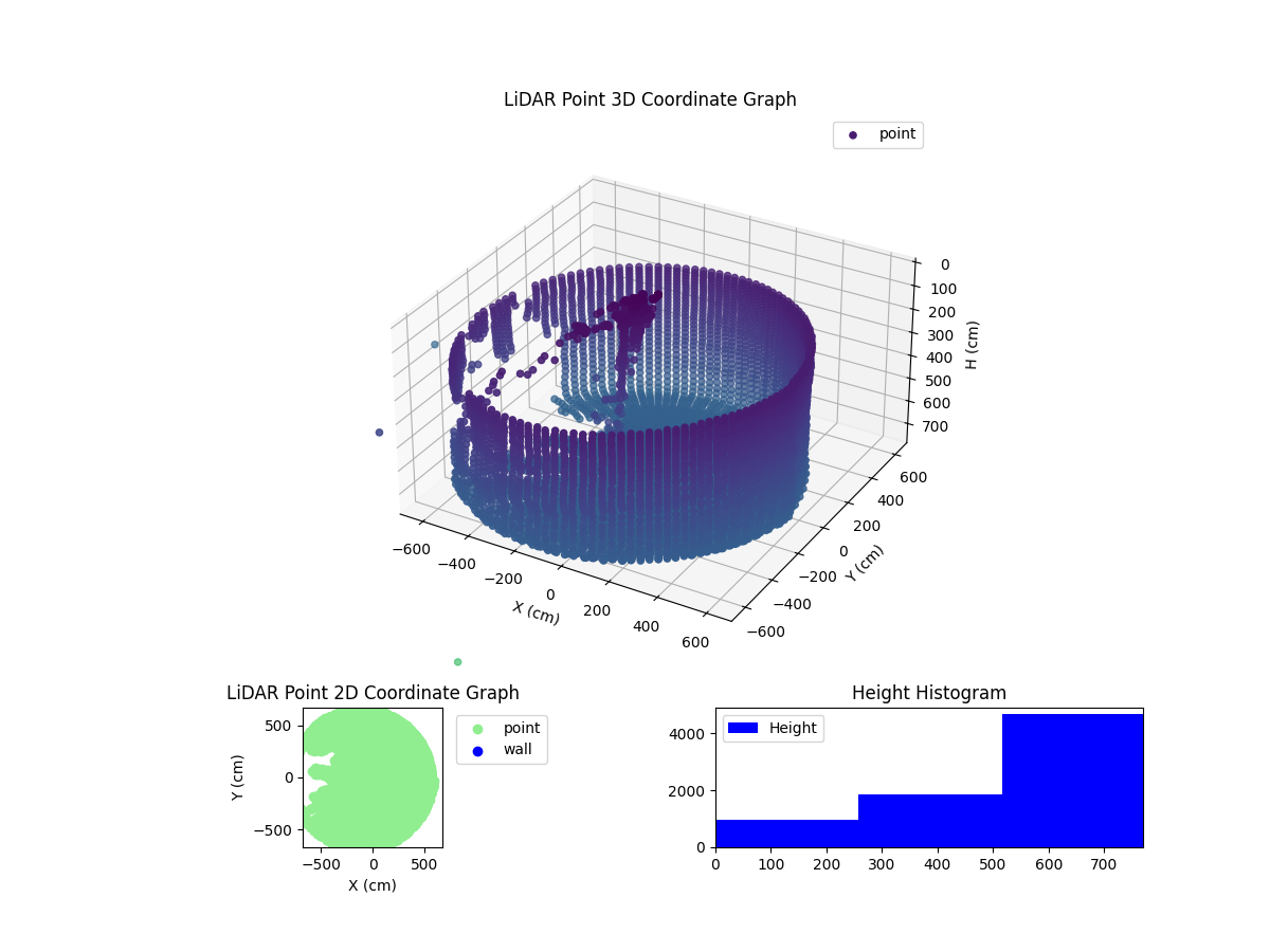 3D Plot