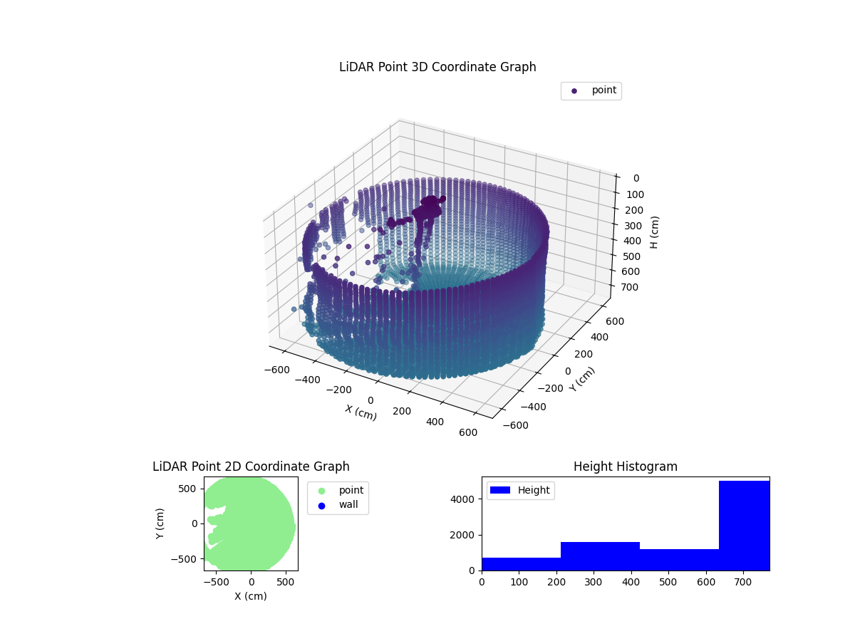 3D Plot