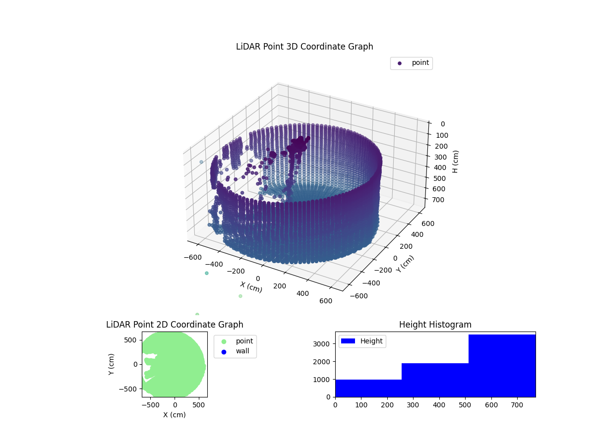 3D Plot